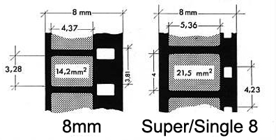 Super 8 Projectors - How & When to Use Them 